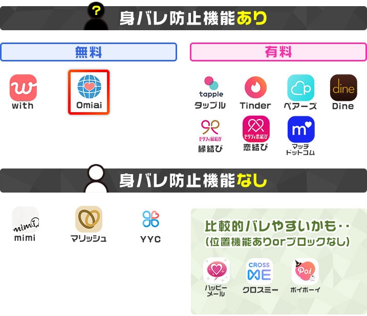 バレにくいOmiai