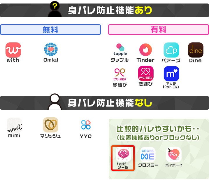 ハッピーメールバレにくい