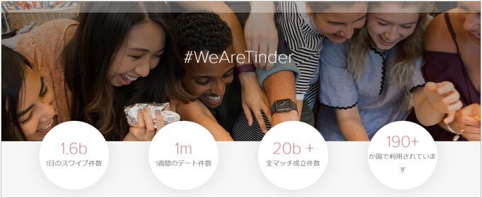 全世界190ヵ国以上でサービス展開