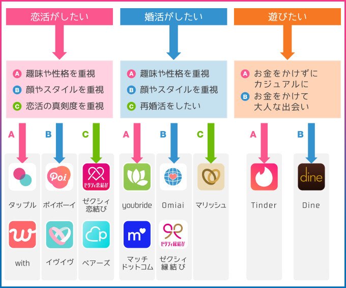 フローチャート