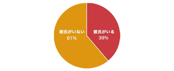 彼氏が欲しい社会人女性が知らない彼氏を作る15の方法 彼氏ができない理由も解説