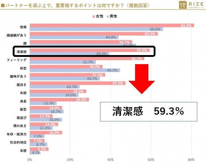 コロナ禍 彼女が欲しい大学生必見 作り方3ステップ できない原因を紹介 ペアフルコラム