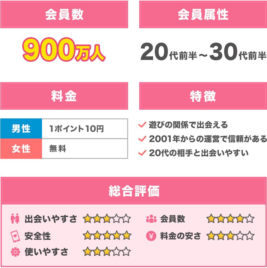 どう ワクワクメール