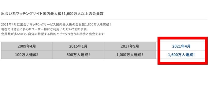 Pcmaxの評判口コミはどう 実際に6ヶ月使って評価 安全 出会える