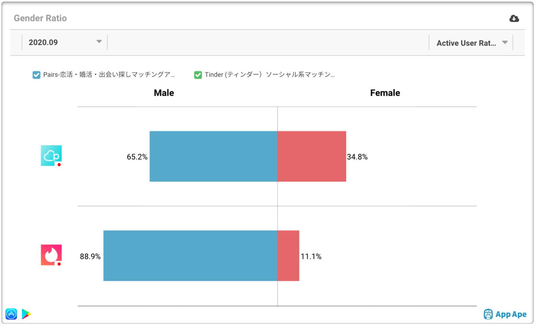 App Ape Lab. 日本のマッチングアプリ(ペアーズとTinder)　調査結果　男女比