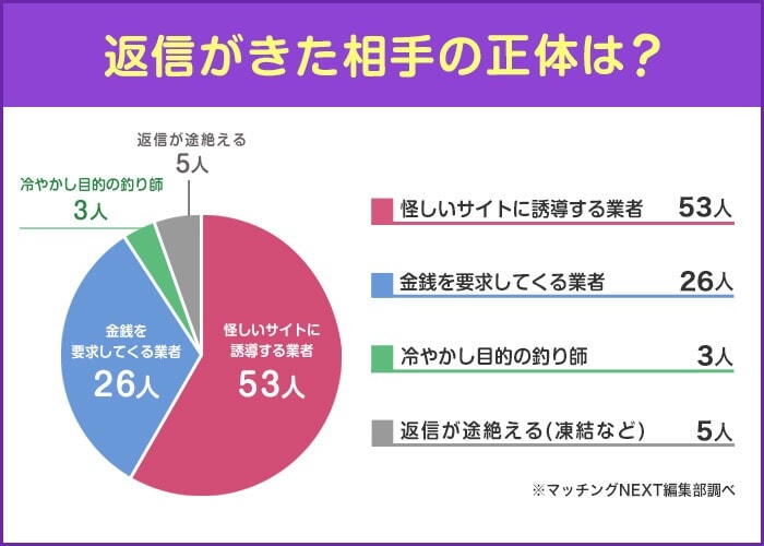 Twitter　#セフレ募集中 のタグをしているアカウントにDmを送った結果