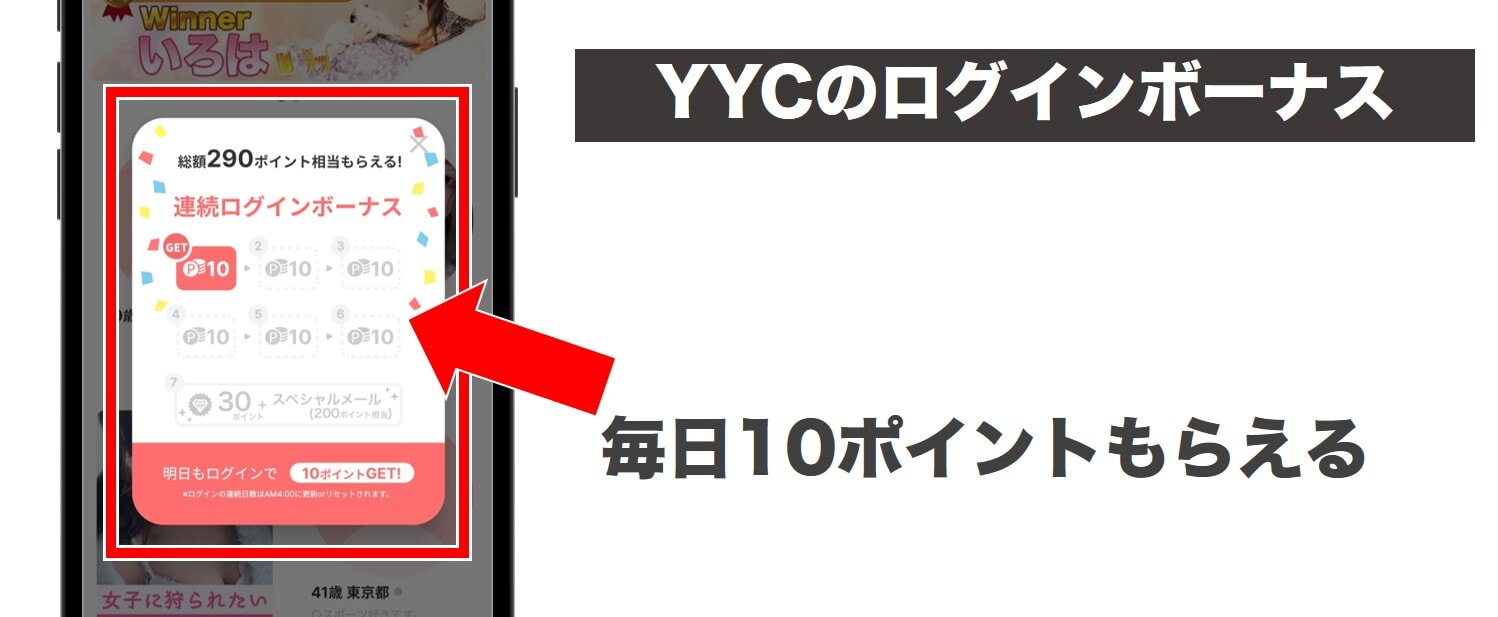 YYCのログインボーナスの説明画像
