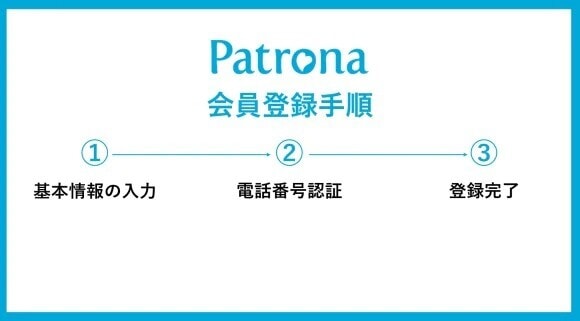 パトローナ(Patrona)の登録方法・退会方法
