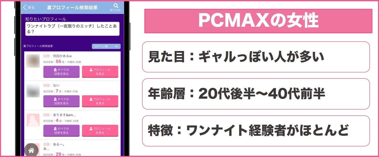 福岡のPCMAX女性会員の特徴