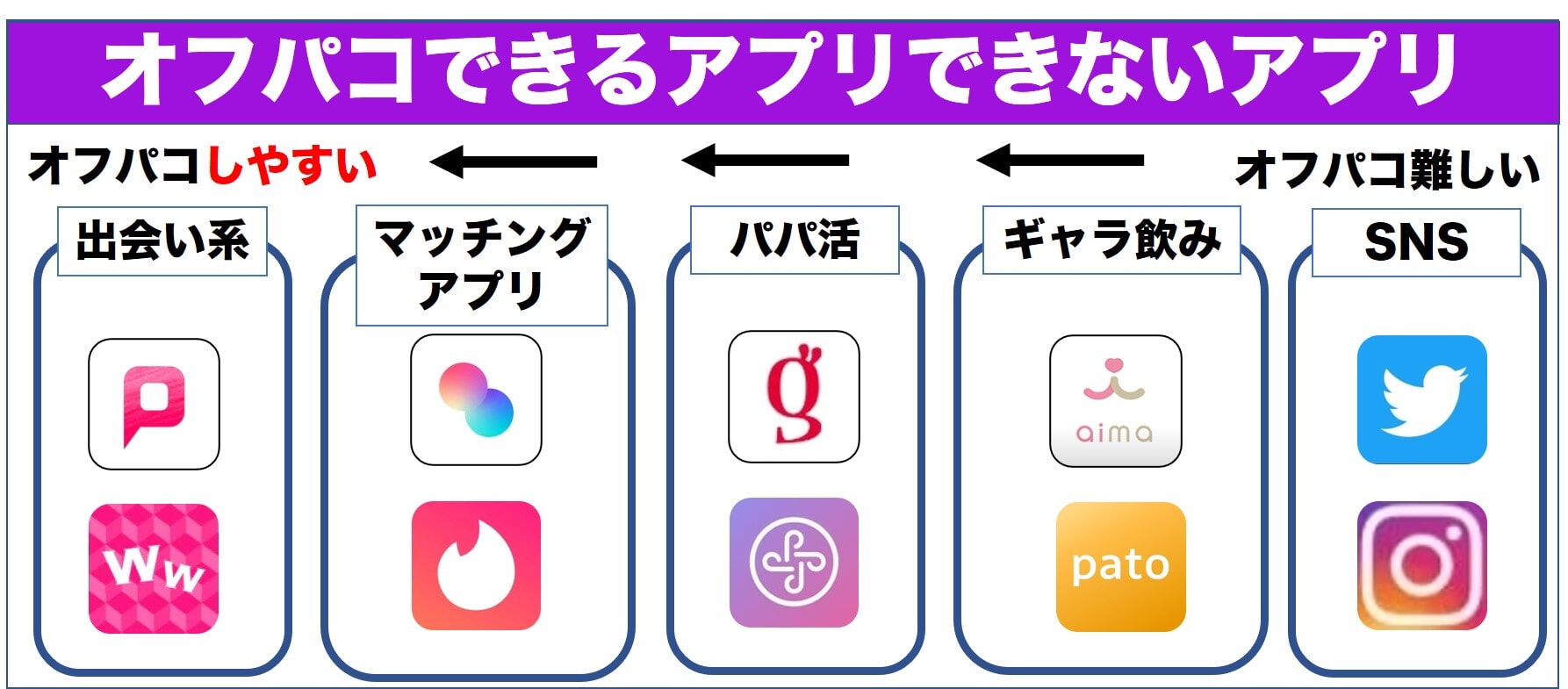 オフパコアプリ最新おすすめ7選！絶対にオフパコできるやり方と方法を徹底解説！