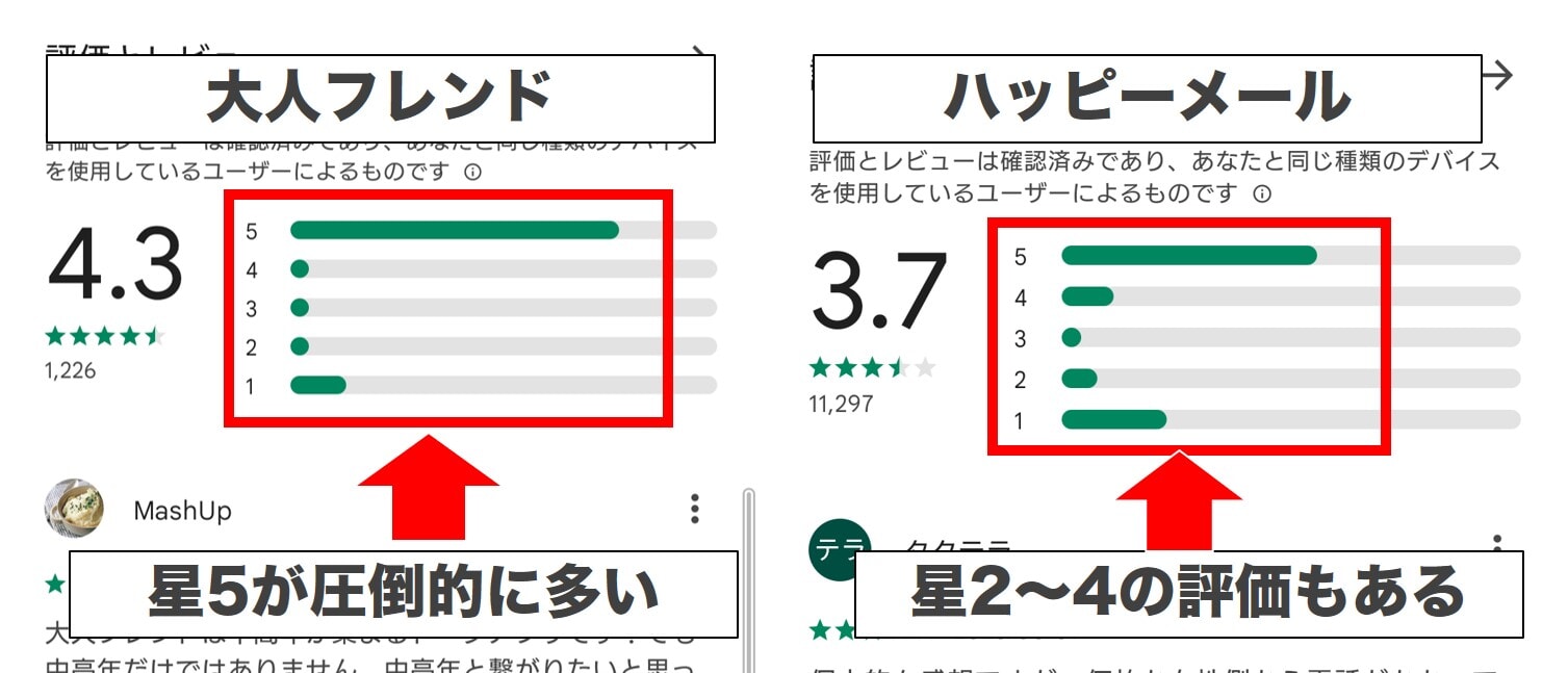 大人フレンドの良い評判は信用できない