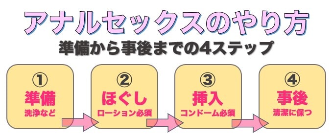 アナルセックスのやり方　4ステップの図解