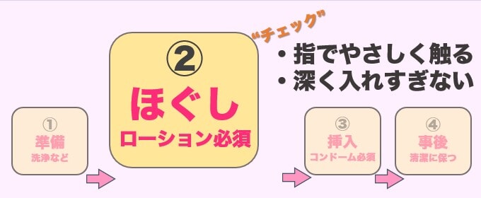 アナルセックスやり方②ほぐし