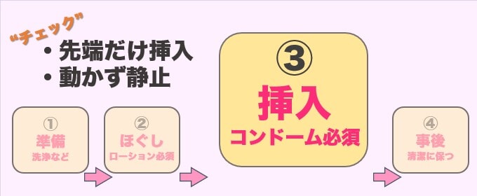 アナルセックスやり方③挿入