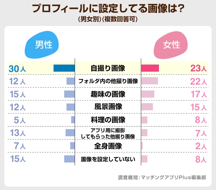 プロフィールに設定してる画像は？（ゼクシィ）